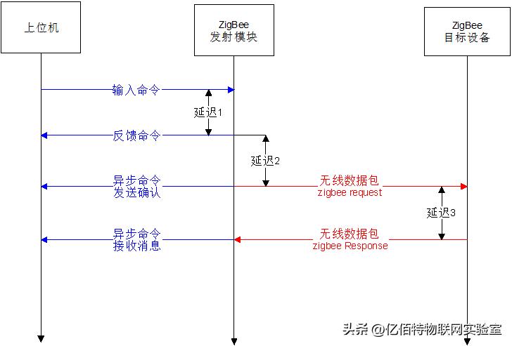 丢包问题,怎么解决丢包的问题