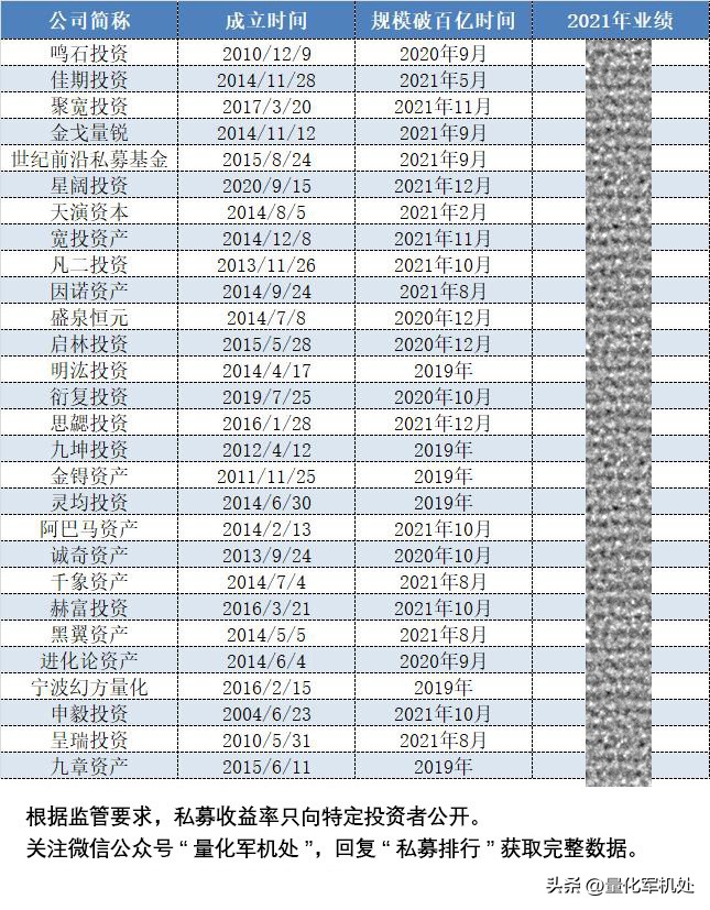 怎样看私募基金收益走势图,私募基金净值查询
