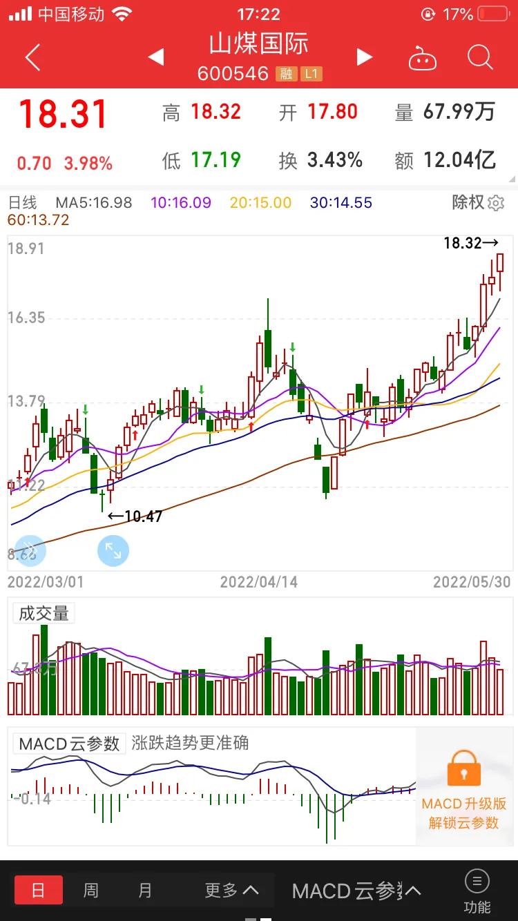 我不喜欢涨停，喜欢涨不停