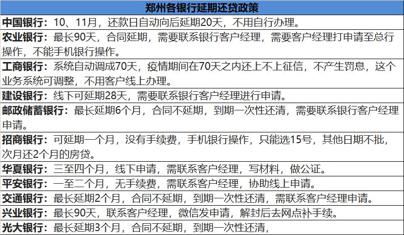 疫情可以暂停城市，却暂停不了房贷！多家银行公布房贷延期政策
