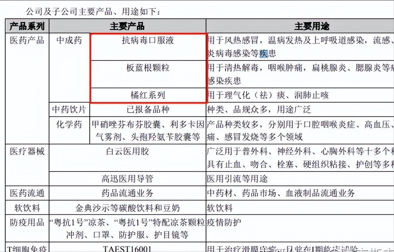 香雪制药厂真实体验,香雪制药为何能升20%
