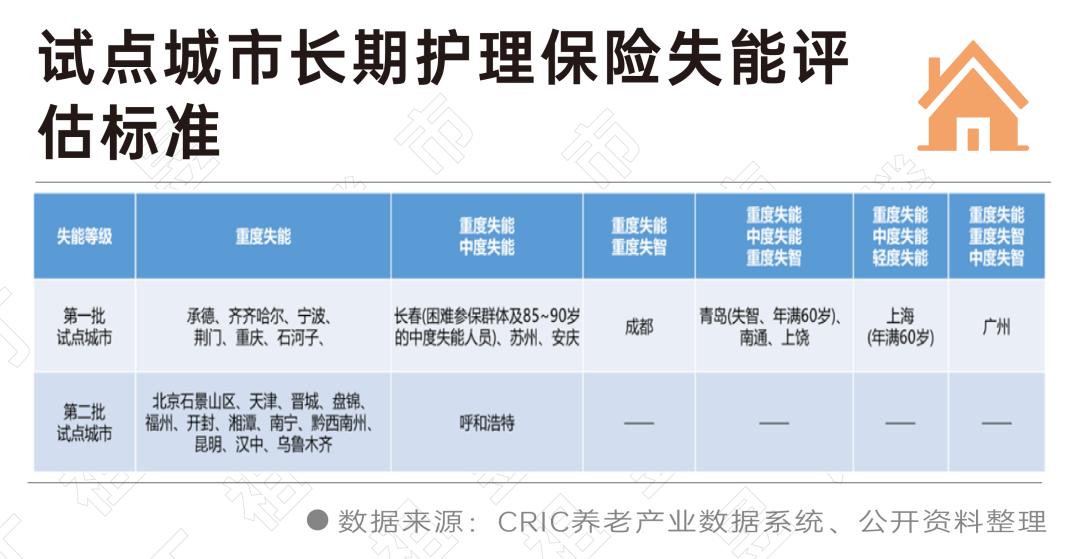 长护险安全性能怎么样,居家养老怎么申请长护险