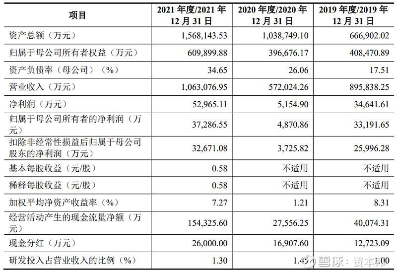 中国宝武炭业,宝武碳业上市最新进展