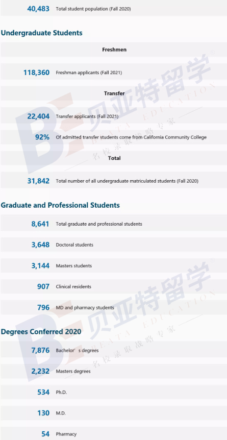 加州大学排名50-100,加州大学排名世界第几