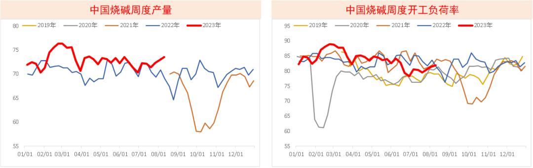 纯碱玻璃走势一样是怎么回事,纯碱为何货源紧张