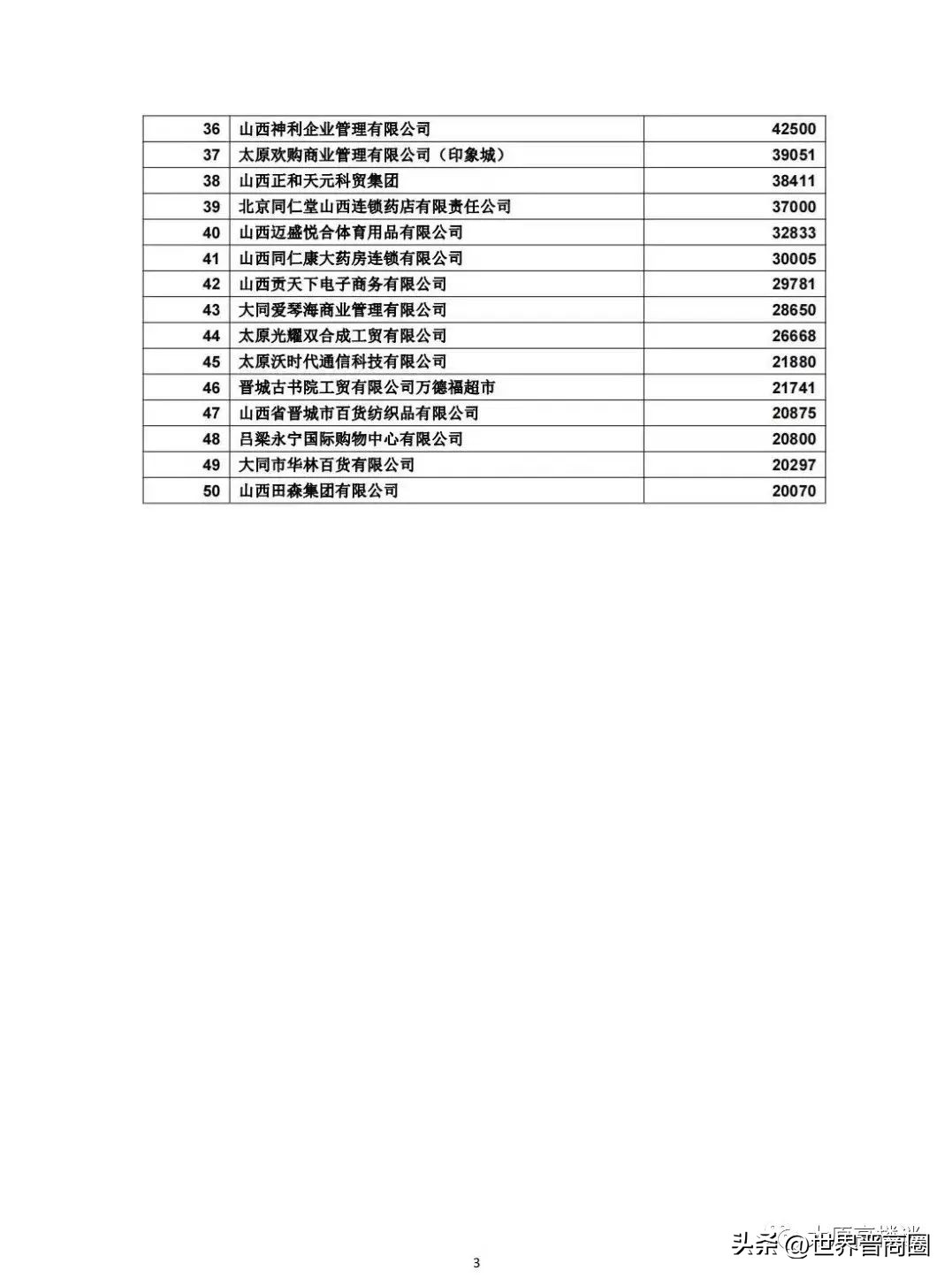 山西超市巨头美特好,山西美特好有多少家大店