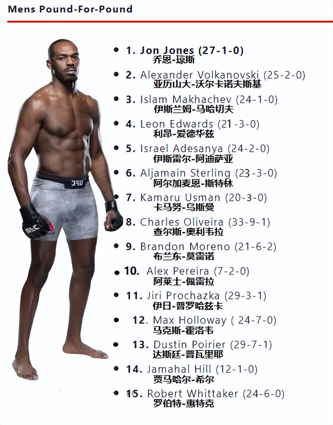 ufc各量级9月最新排名,ufc各量级排行榜2024