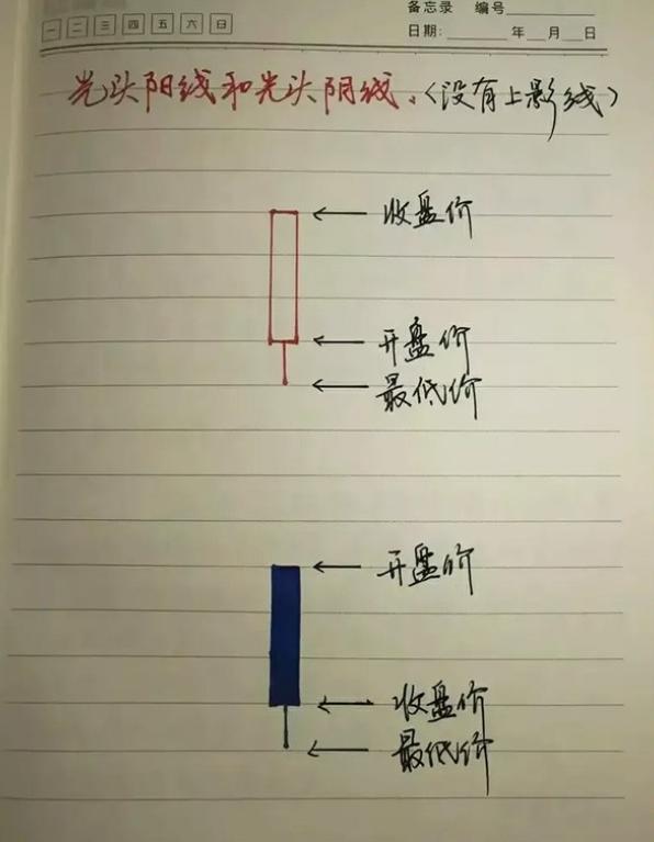 炒股能赚到钱才是真本事,炒股到底该怎么做才能赚钱