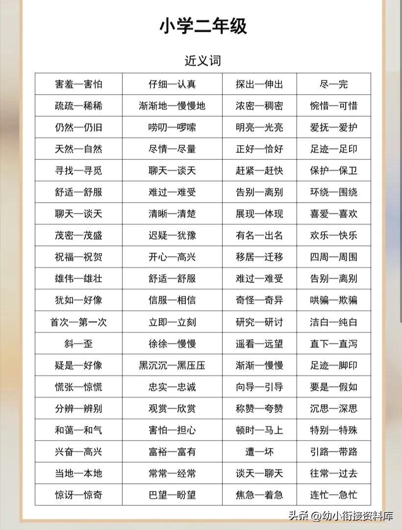 六年级小升初近义词反义词大全,史上最全1000个近义词