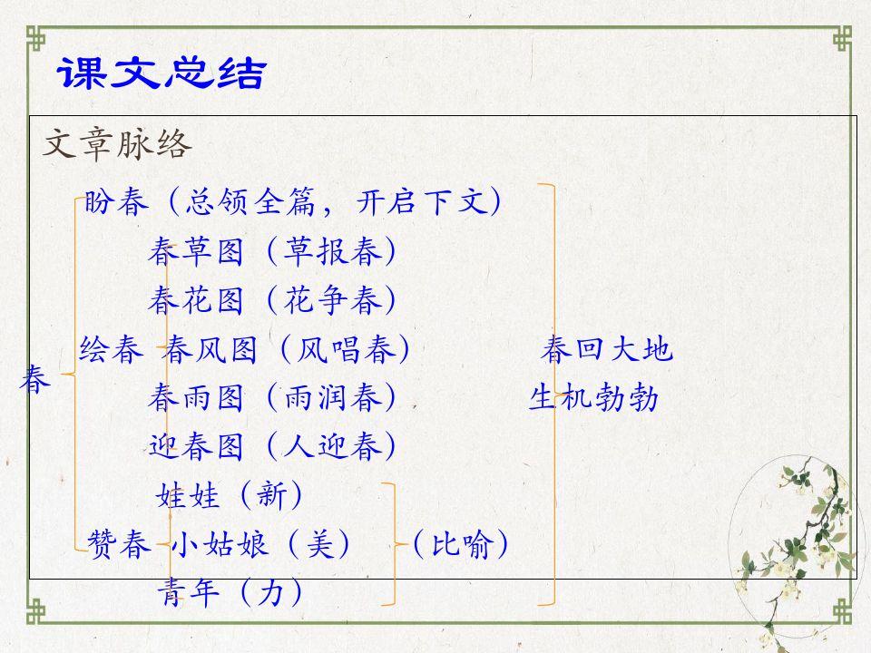 七年级上册语文第一课春思维导图,讲解七年级上册语文第1课春