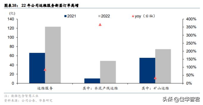 中材国际：拓展装备与运维提升经营质量“一带一路”催化海外增量