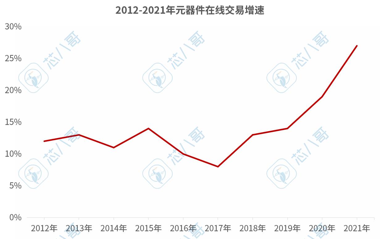深圳电子元器件产业,深圳半导体产业集群