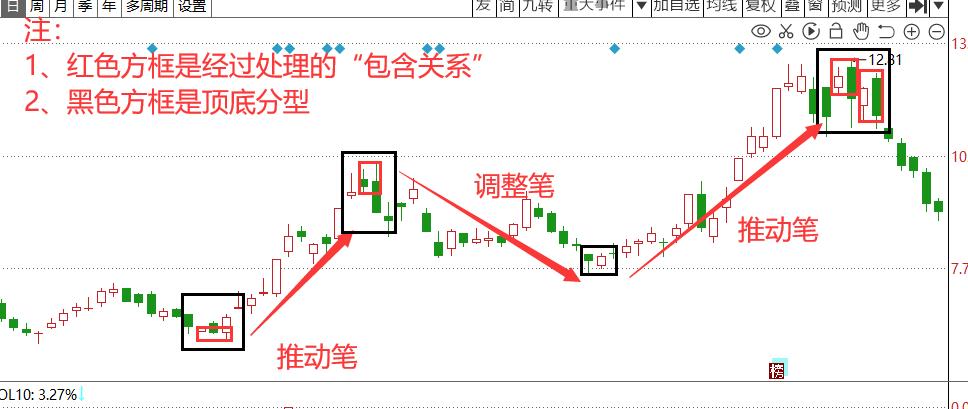 于天宇教你炒股票缠论108课完整版,缠论解盘强度分析