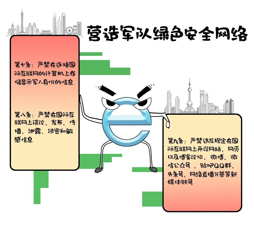 网络设备如何避雷,上网正确方法