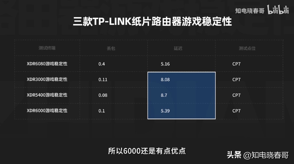 tp-link7300百兆版和千兆版区别,tp-linkwifi6ax6000评测