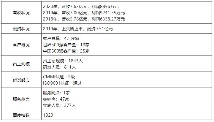 中国第一份OA系统用户实名口碑选型报告（选型宝重磅发布！）