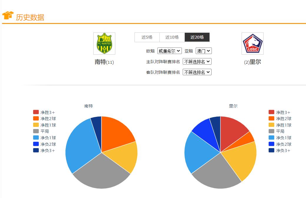 乌拉尔vs沃罗涅日的比赛结果,足球竞彩推荐今日欧罗巴