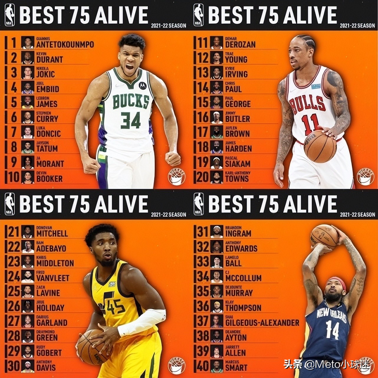 不服！未来五年十大巨星排名，詹姆斯杜兰特库里一个都没上榜