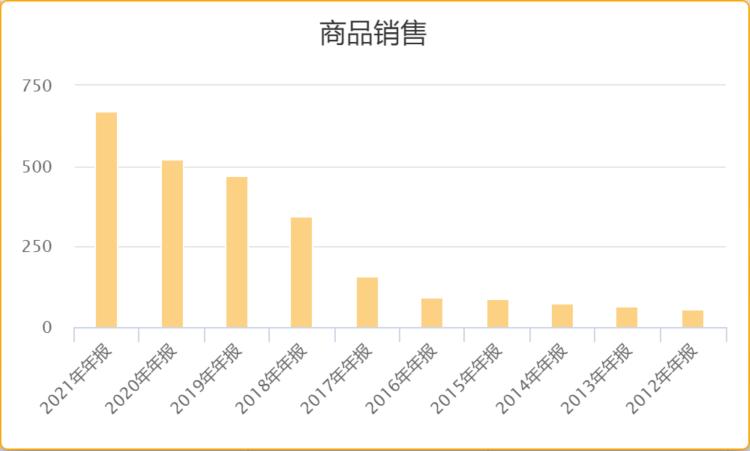 中国中免股票最新业绩,中国中免公司基本面分析