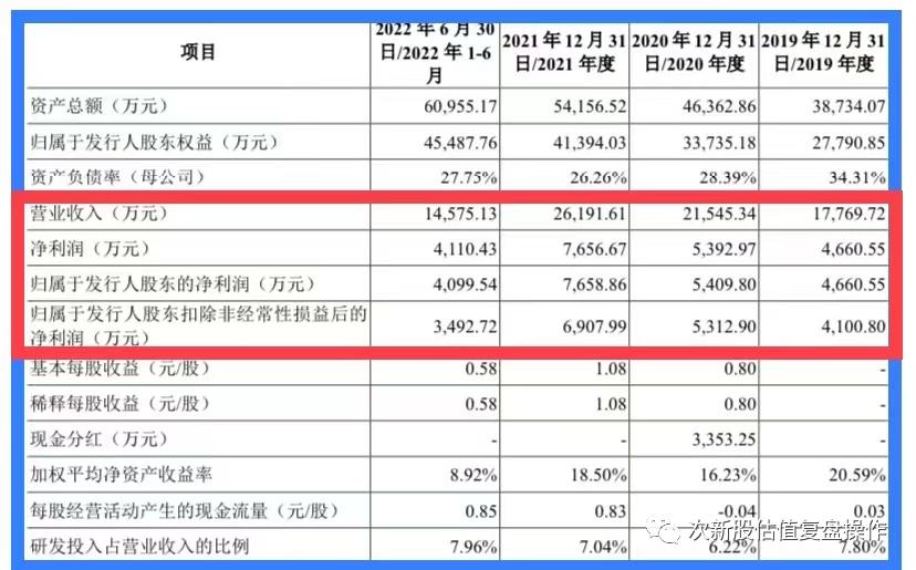 688143长盈通上市分析预测,长盈通股价