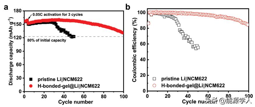日本科学家开发新型水凝胶,日本科学家研究出超疏水材料