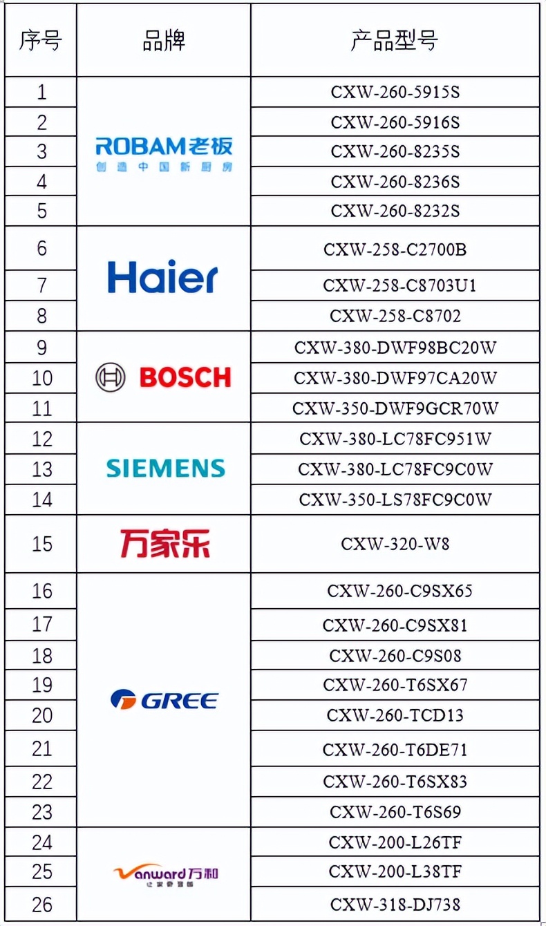 免拆洗油烟机哪个品牌最好,免清洗吸力大的抽油烟机推荐
