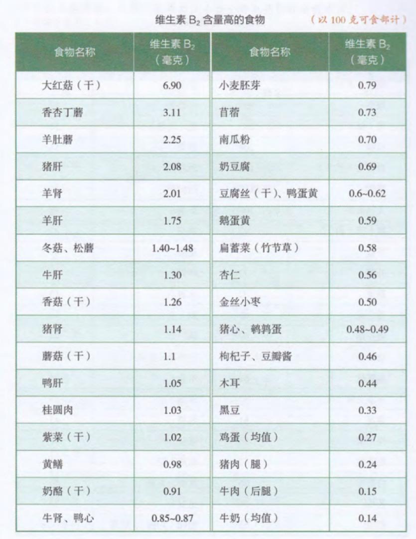 多吃这五种营养素,中国人普遍的营养缺乏问题