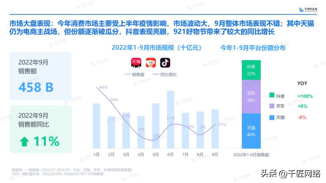 双十一购物狂欢节营销逻辑,双十一购物节营销分析报告