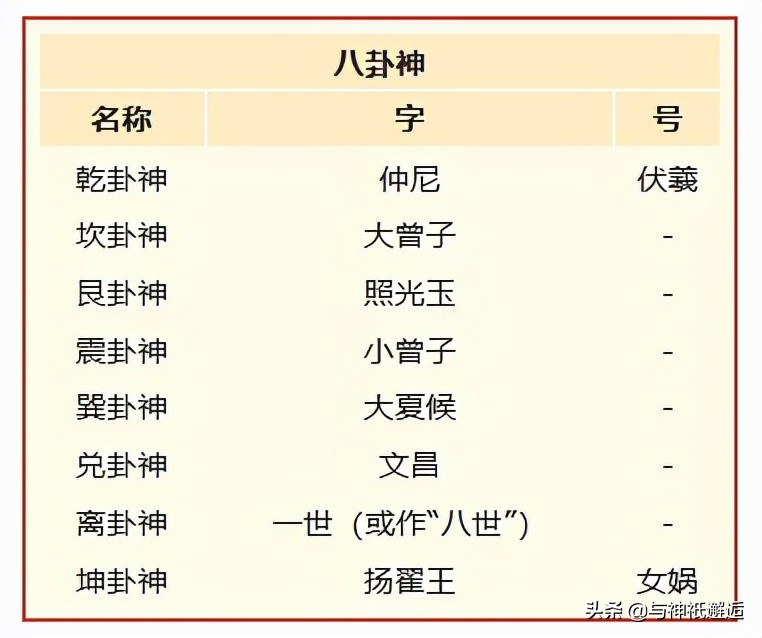 阴阳五行共同衍生了中国庞大的神仙谱系——阴阳CP神祇篇(下)