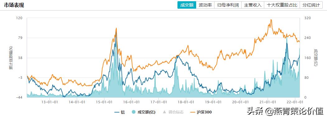 俄铝股价行情,俄铝前三季度近况