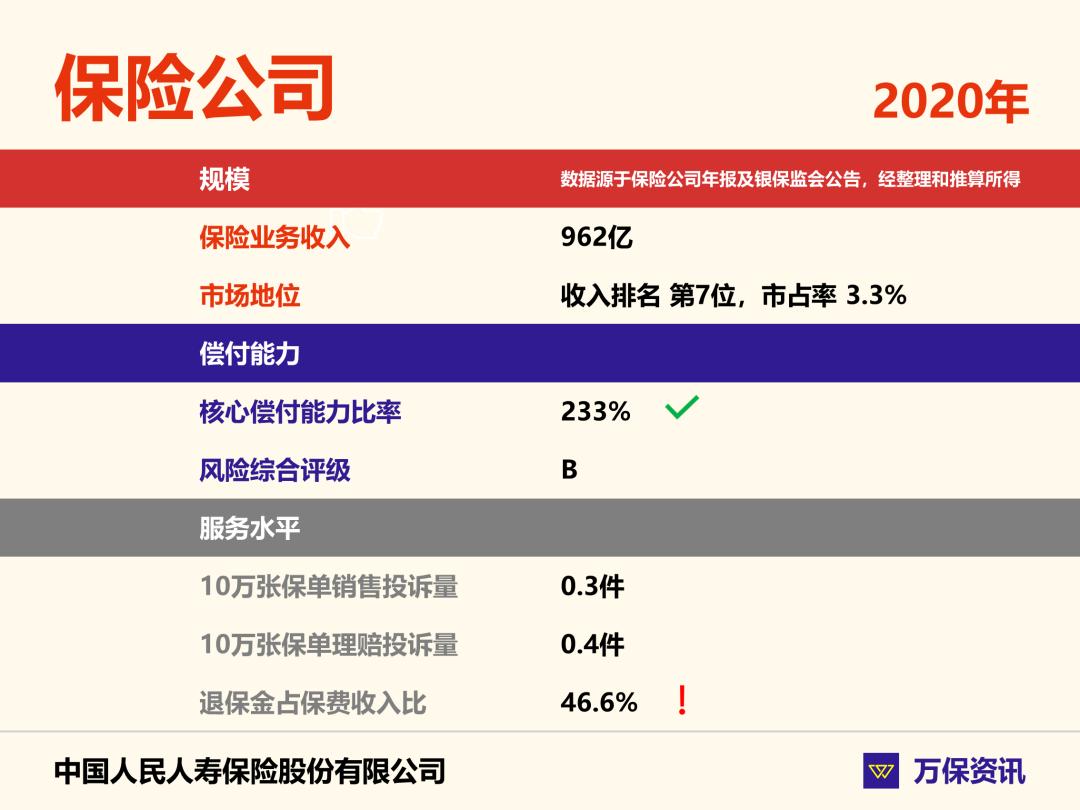 92019无忧人生重疾险靠谱吗,2019无忧人生重疾险返本吗