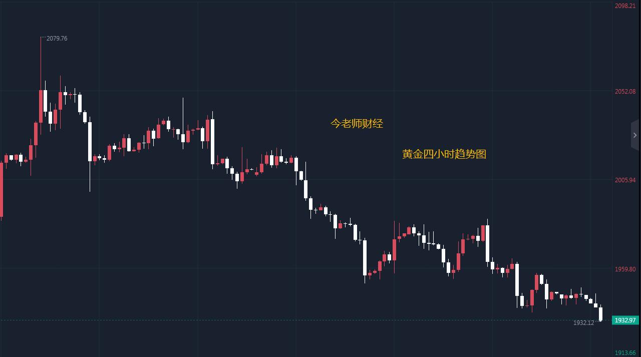 目前黄金原油行情走势分析及操作,今日财经原油期货