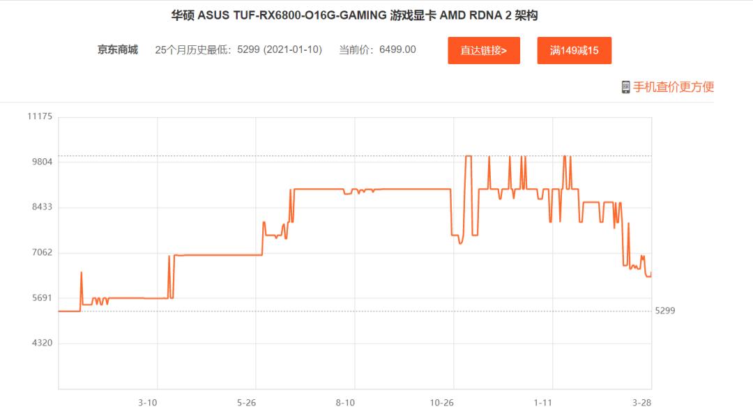 显卡价格还会再降吗,显卡价格继续暴跌吗