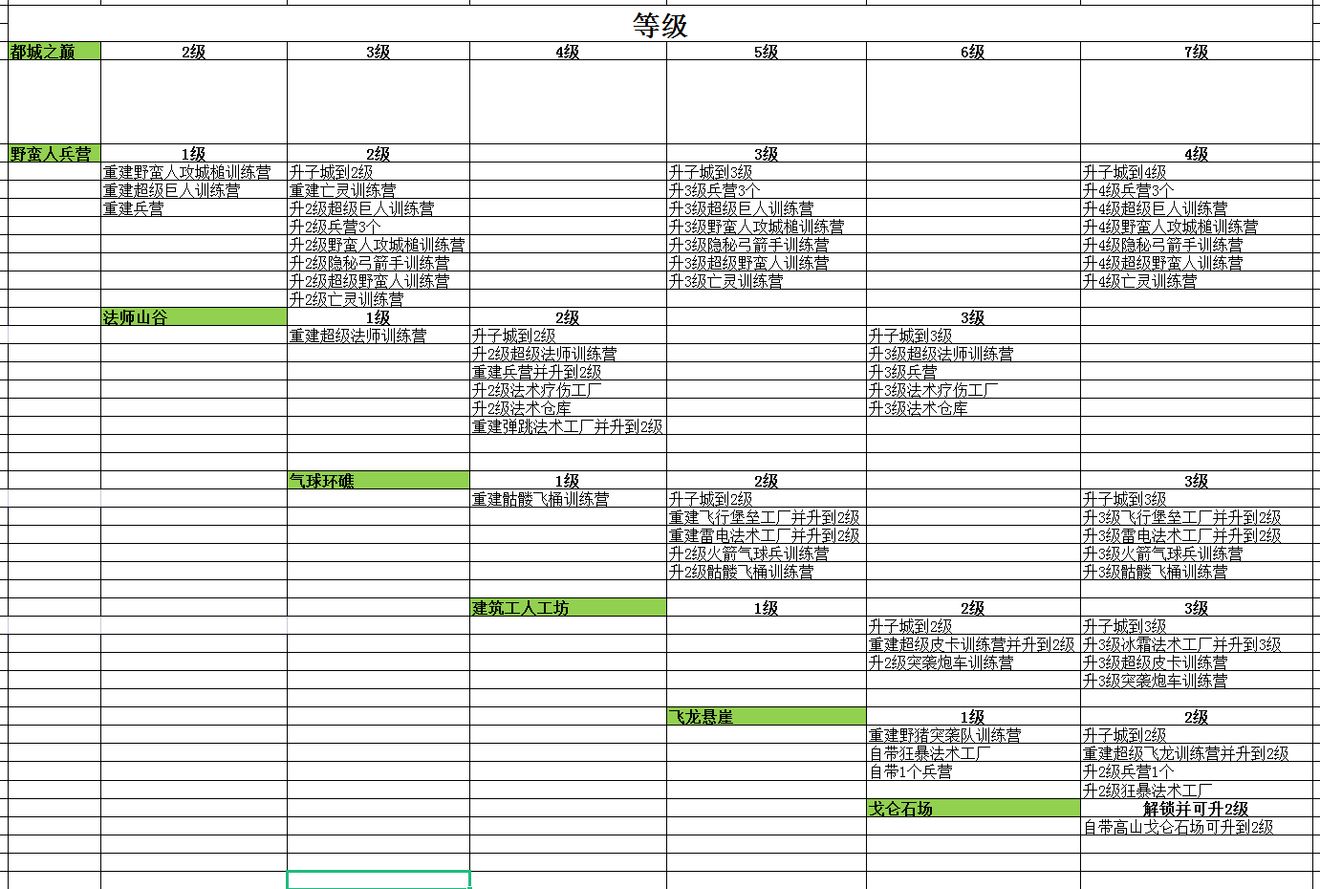 部落冲突的部落都城应该怎么玩,部落冲突国服部落都城玩法