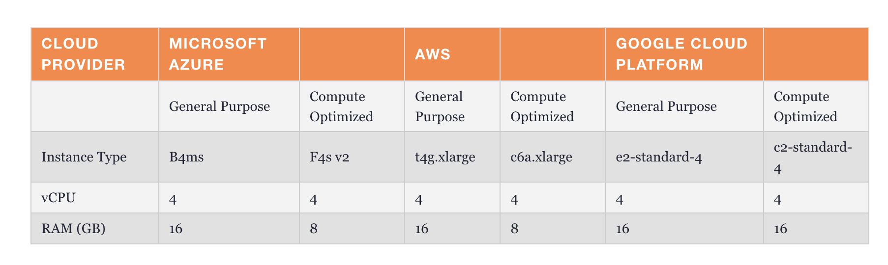 华为云手机应用开发,云软件开发是什么