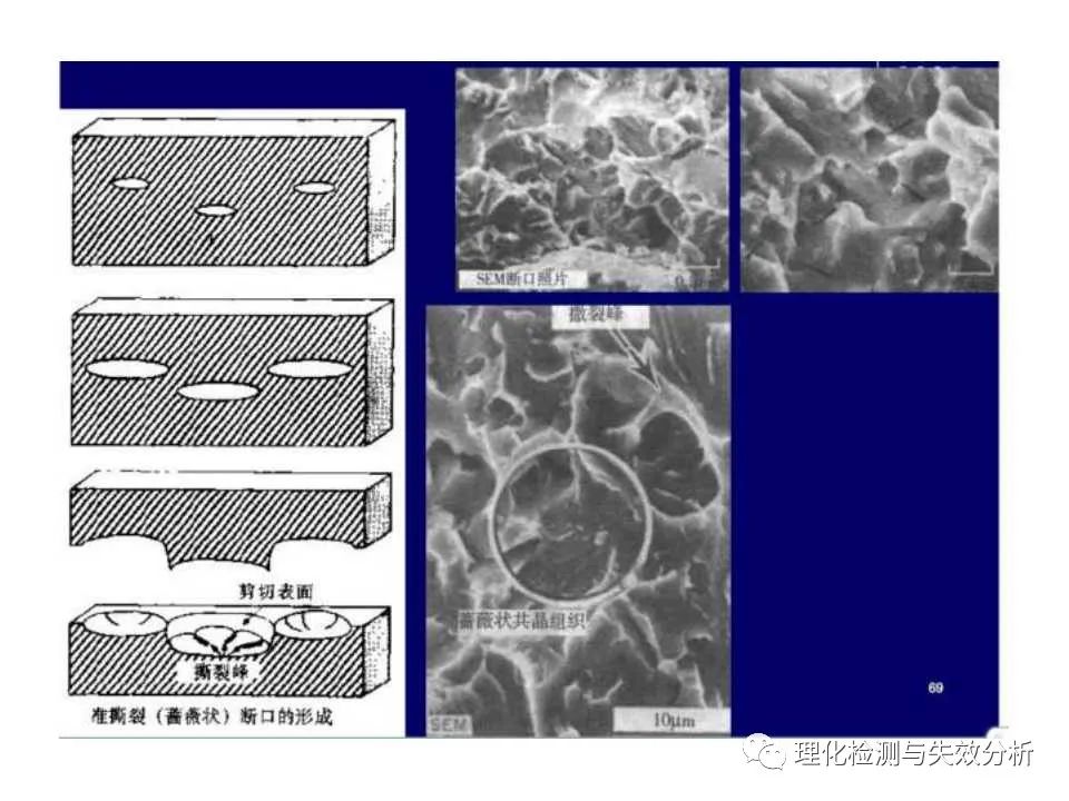 金属断口分析,金属断口宏观形貌分析