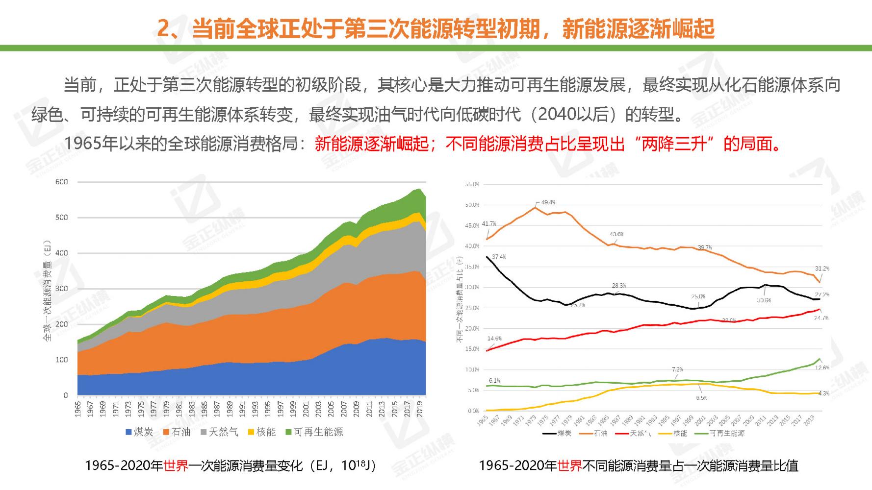 节能风电与氢能源未来机遇,世界与中国能源转型发展报告