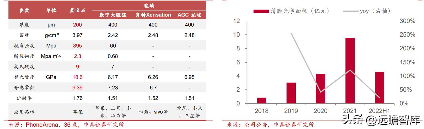 深耕光学光电子产业,深耕成像光学领域让视界更精彩