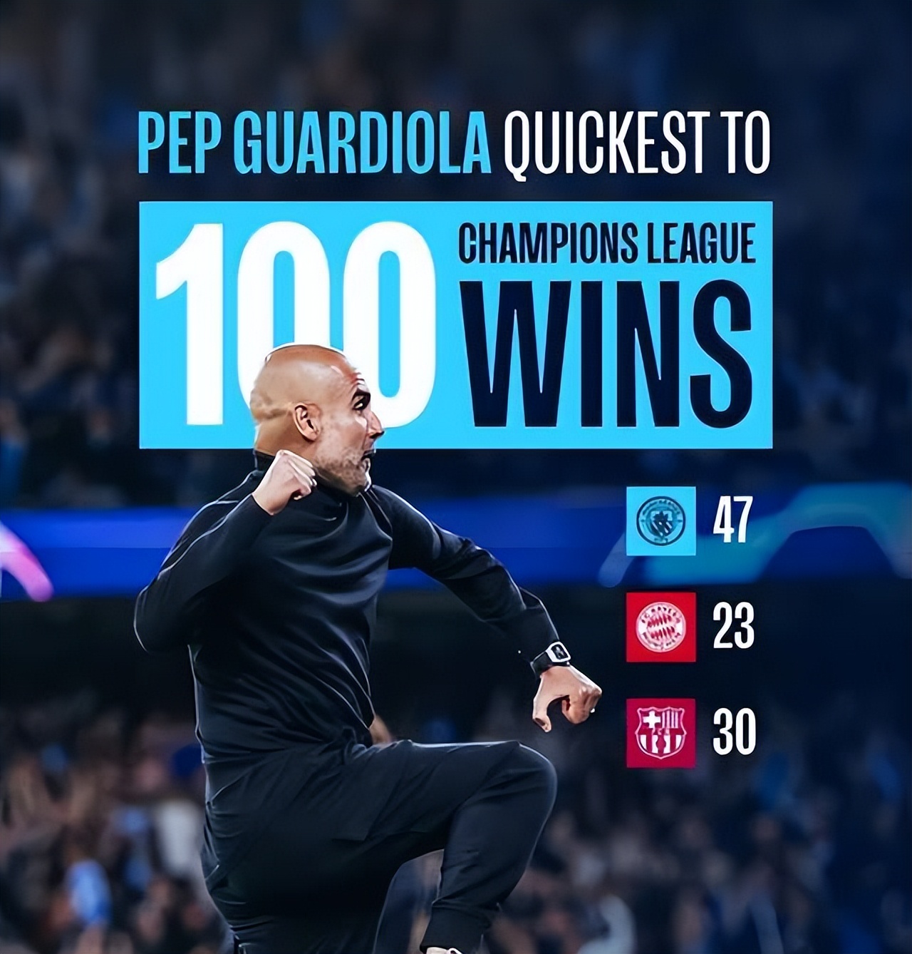 瓜式曼城更新计划,深度解析瓜迪奥拉曼城