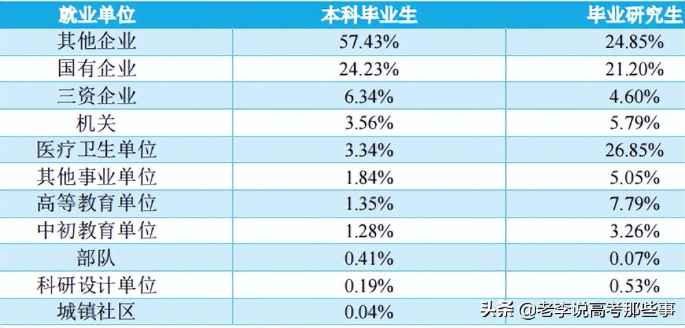 南昌大学2021届毕业生就业质量报告