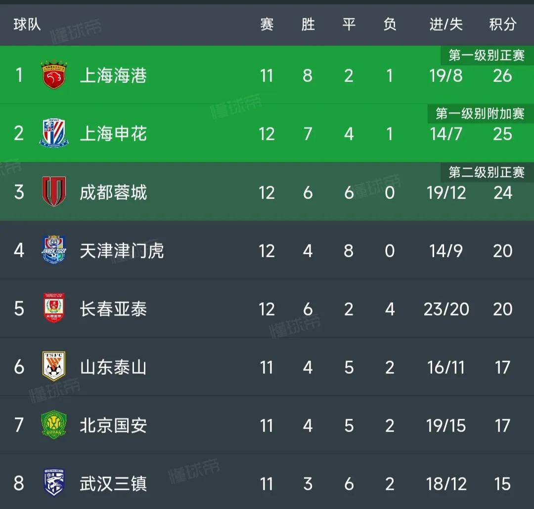 中超积分榜申花赛程,中超申花最新积分榜