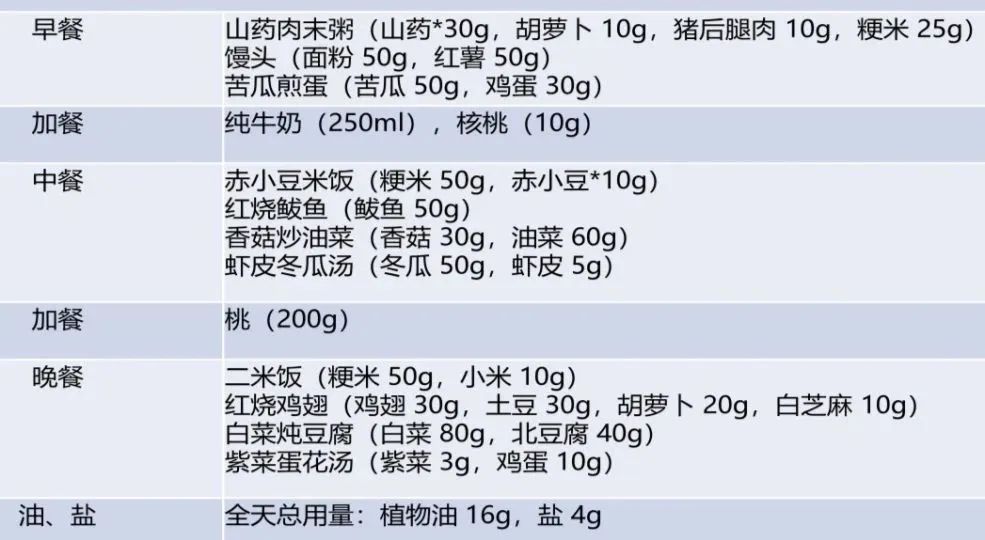 孩子最佳营养食谱大全,儿童营养均衡荤素搭配食谱
