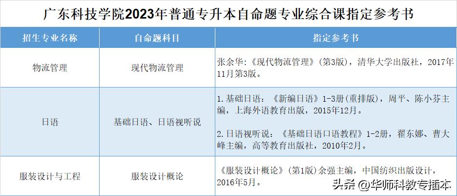 广东室内设计专插本可转什么专业,专插本跨专业什么专业好广东