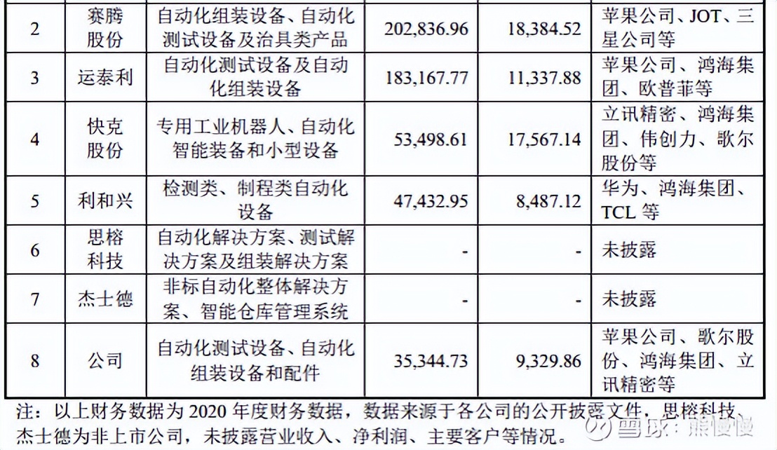 新股申购22/6/29：思科瑞、智立方