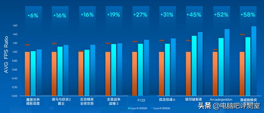 2023年装机推荐,2023年度装机