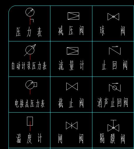 水电排水字母图纸全套讲解,cad给排水图例符号大全