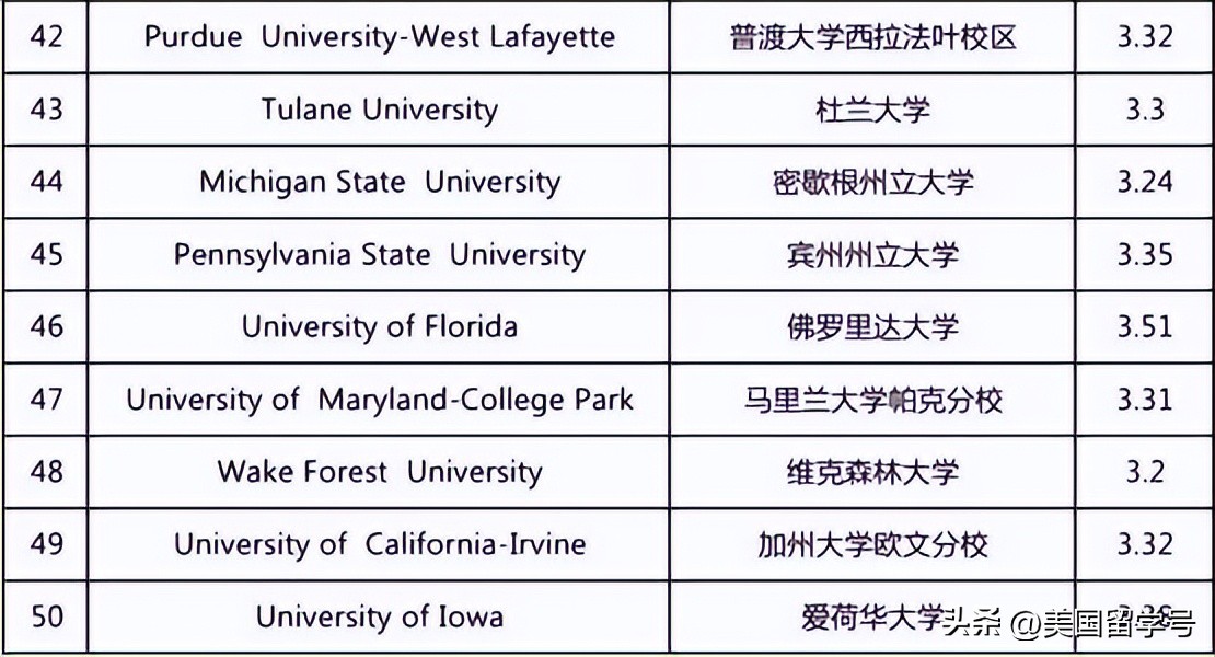 申请美本gpa常见的误区,美国gpa的十大误区