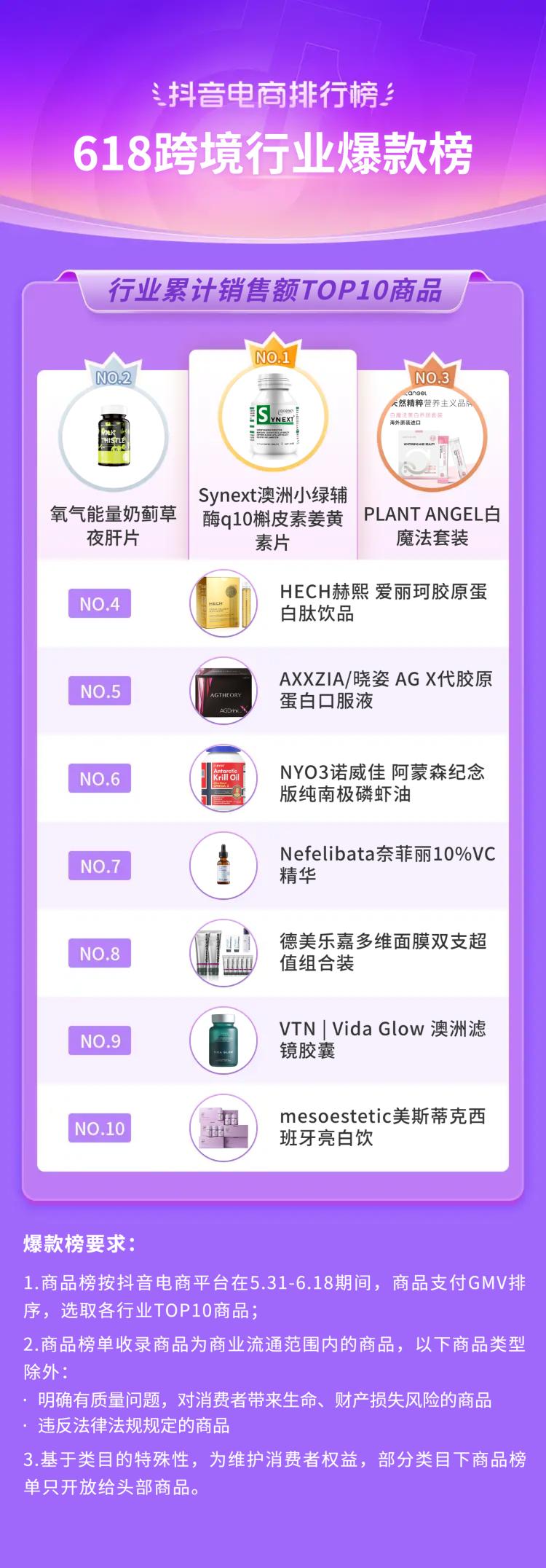 抖音电商618流量抢占攻略,抖音电商618战报