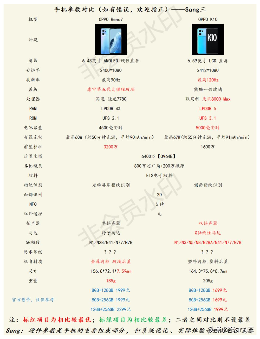 opporeno7对比荣耀x60,opporeno7对比vivos12