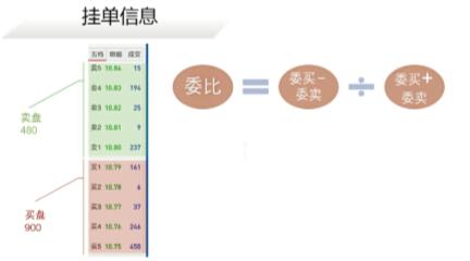 《菜鸟学股票》学习笔记*_看懂盘口信息